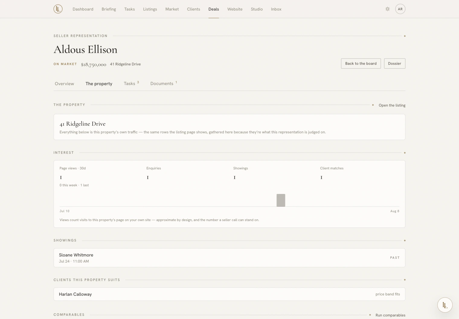The property tab: page views, enquiries, showings and matches, then the showings and matched clients