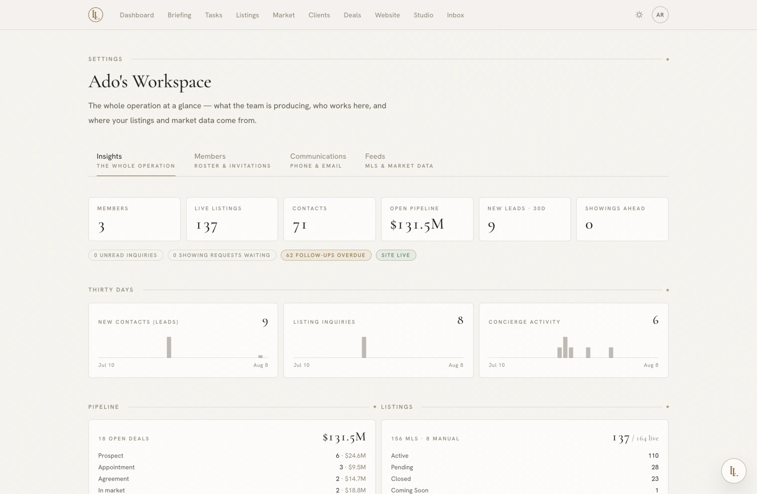 The workspace screen with four tabs: Insights, Members, Communications and Feeds